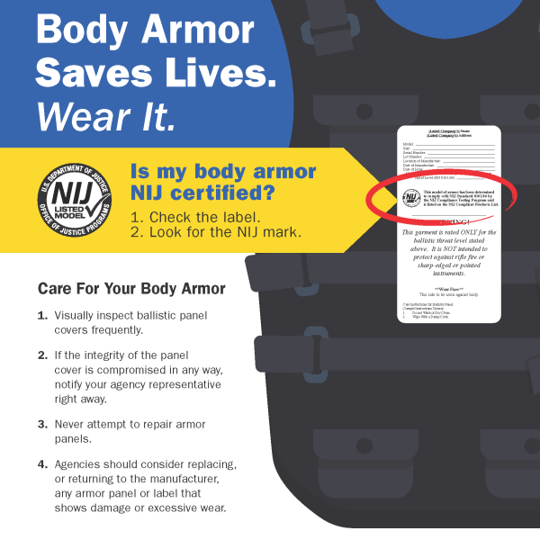 NIJ Body Armor Poster